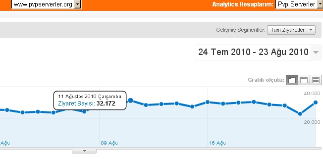 pvpserverler.org istatistik