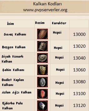 Metin2 Pvp Kalkan Kodlar